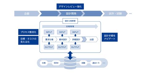 ゲームシステム/開発・設計・交換 .